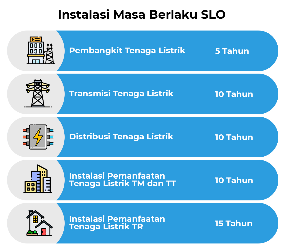 Masa Berlaku SLO